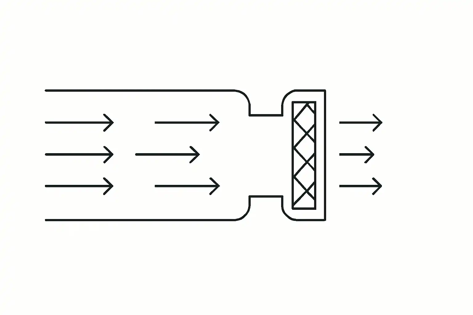 Simple line diagram showing airflow through a duct toward a filter, with large arrows on one side and smaller arrows after the filter to indicate resistance.