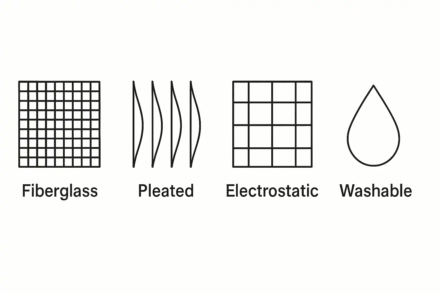 Monochrome icons representing four air filter types—fiberglass, pleated, electrostatic, and washable—each depicted with distinct line textures and labeled underneath.
