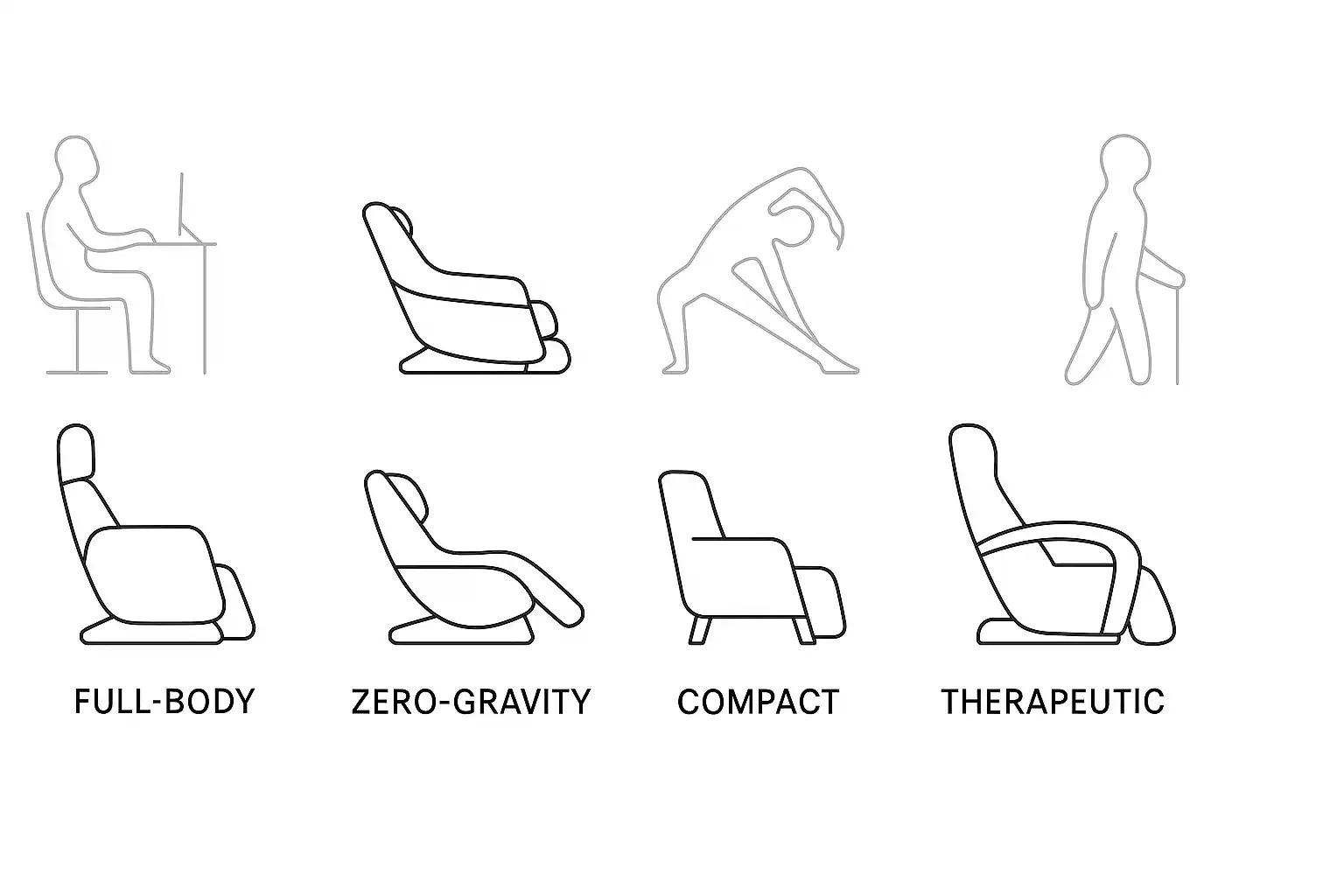 Illustration displaying different massage chair styles labeled full-body, zero-gravity, compact, and therapeutic, showing various options available in 2025.